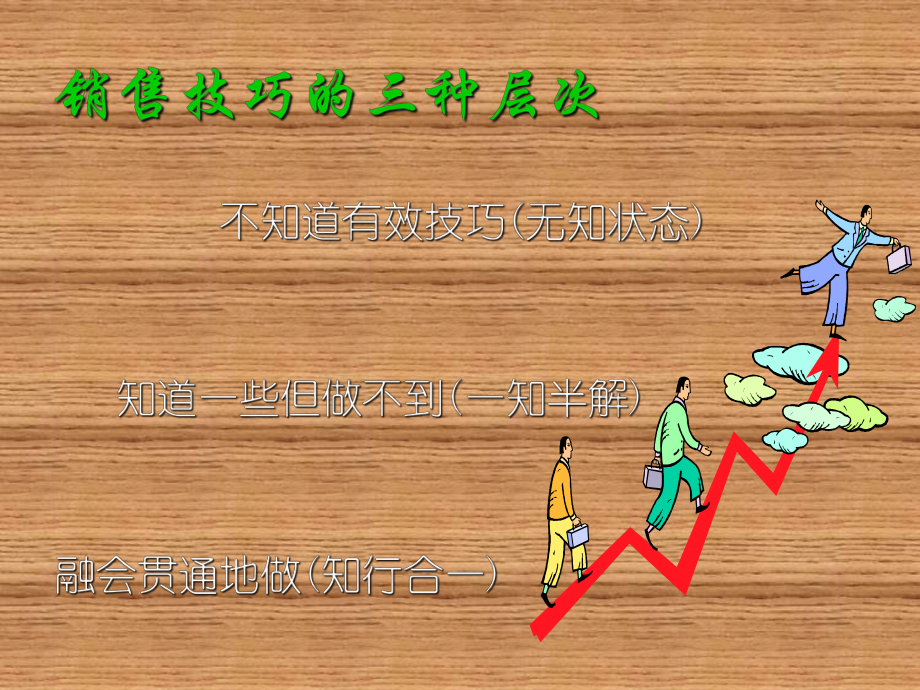 家具行業(yè)實(shí)戰(zhàn)銷售話術(shù)